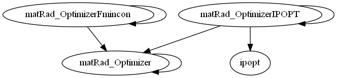 Dependency Graph for matRad\optimization\optimizer